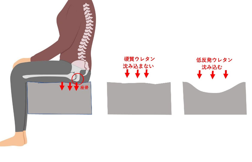 姿勢改善クッション（ループ付）実用新案登録済 | ラインナップ | マインドフルネスdays 有限会社エール