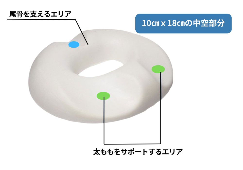機能クッション低反発 | ラインナップ | マインドフルネスdays 有限会社エール