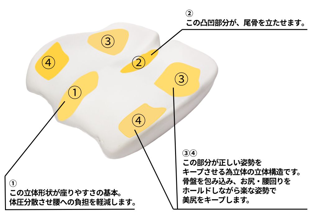 機能クッション低反発 | ラインナップ | マインドフルネスdays 有限会社エール